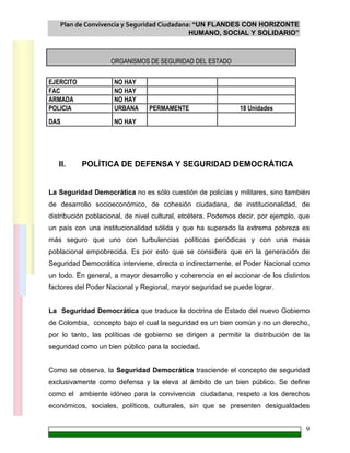 Plan de Convivencia y Seguridad Ciudadana: “UN FLANDES CON HORIZONTE
HUMANO, SOCIAL Y SOLIDARIO”
9
II. POLÍTICA DE DEFENSA Y SEGURIDAD DEMOCRÁTICA
La Seguridad Democrática no es sólo cuestión de policías y militares, sino también
de desarrollo socioeconómico, de cohesión ciudadana, de institucionalidad, de
distribución poblacional, de nivel cultural, etcétera. Podemos decir, por ejemplo, que
un país con una institucionalidad sólida y que ha superado la extrema pobreza es
más seguro que uno con turbulencias políticas periódicas y con una masa
poblacional empobrecida. Es por esto que se considera que en la generación de
Seguridad Democrática interviene, directa o indirectamente, el Poder Nacional como
un todo. En general, a mayor desarrollo y coherencia en el accionar de los distintos
factores del Poder Nacional y Regional, mayor seguridad se puede lograr.
La Seguridad Democrática que traduce la doctrina de Estado del nuevo Gobierno
de Colombia, concepto bajo el cual la seguridad es un bien común y no un derecho,
por lo tanto, las políticas de gobierno se dirigen a permitir la distribución de la
seguridad como un bien público para la sociedad.
Como se observa, la Seguridad Democrática trasciende el concepto de seguridad
exclusivamente como defensa y la eleva al ámbito de un bien público. Se define
como el ambiente idóneo para la convivencia ciudadana, respeto a los derechos
económicos, sociales, políticos, culturales, sin que se presenten desigualdades
EJERCITO NO HAY
FAC NO HAY
ARMADA NO HAY
POLICIA URBANA PERMAMENTE 18 Unidades
DAS NO HAY
ORGANISMOS DE SEGURIDAD DEL ESTADO
 