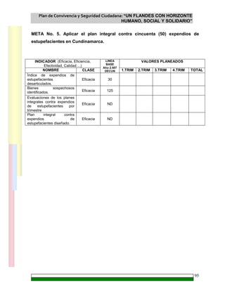 Plan de Convivencia y Seguridad Ciudadana: “UN FLANDES CON HORIZONTE
HUMANO, SOCIAL Y SOLIDARIO”
95
META No. 5. Aplicar el plan integral contra cincuenta (50) expendios de
estupefacientes en Cundinamarca.
INDICADOR (Eficacia, Eficiencia,
Efectividad, Calidad ...)
VALORES PLANEADOS
NOMBRE CLASE
LINEA
BASE
Año 2.007
DECUN 1.TRIM 2.TRIM 3.TRIM 4.TRIM TOTAL
Índice de expendios de
estupefacientes
desarticulados.
Eficacia 30
Bienes sospechosos
identificados. Eficacia 125
Evaluaciones de los planes
integrales contra expendios
de estupefacientes por
trimestre
Eficacia ND
Plan integral contra
expendios de
estupefacientes diseñado.
Eficacia ND
 