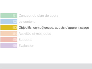 Concept du plan de cours01
Le contenu02
Objectifs, compétences, acquis d’apprentissage
05
Activités et méthodes
06
Supports
03
Evaluation
04
 