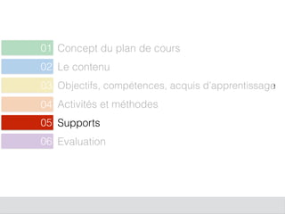 Concept du plan de cours01
Le contenu02
Objectifs, compétences, acquis d’apprentissage
05
Activités et méthodes
06
Supports
03
Evaluation
04
 