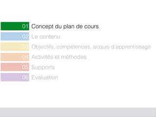 Concept du plan de cours01
Le contenu02
Objectifs, compétences, acquis d’apprentissage
05
Activités et méthodes
06
Supports
03
Evaluation
04
 