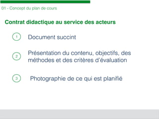 01 - Concept du plan de cours
1 Document succint
Contrat didactique au service des acteurs
Présentation du contenu, objectifs, des
méthodes et des critères d’évaluation
2
Photographie de ce qui est planiﬁé3
 