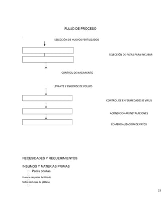 FLUJO DE PROCESO
.
SELECCIÓN DE HUEVOS FERTILIZADOS
SELECCIÓN DE PATAS PARA INCUBAR
CONTROL DE NACIMIENTO
LEVANTE Y ENGORDE DE POLLOS
CONTROL DE ENFERMEDADES O VIRUS
ACONDICIONAR INSTALACIONES
COMERCIALIZACION DE PATOS
NECESIDADES Y REQUERIMIENTOS
INSUMOS Y MATERIAS PRIMAS
 Patas criollas

Huevos de patas fertilizado
Nidos de hojas de plátano

25
 
