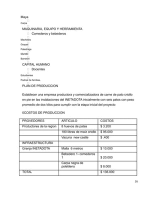 Maya

Carpa

MAQUINARIA, EQUIPO Y HERRAMIENTA
 Comederos y bebederos

Machetes
Grapas
Paladraga
Martillo
Barretón

CAPITAL HUMANO
 Docentes

Estudiantes
Padres de familias.

PLAN DE PRODUCCION
Establecer una empresa productora y comercializadora de carne de pato criollo
en pie en las instalaciones del INETADOTA inicialmente con seis patos con peso
promedio de dos kilos para cumplir con la etapa inicial del proyecto
0COSTOS DE PRODUCCION
PROVEDORES ARTICULO COSTOS
Productores de la region 8 huevos de patas $ 3.200
180 libras de maíz criollo $ 95.000
Vacuna new castle $ .400
INFRAESTRUCTURA
Granja INETADOTA Malla 6 metros $ 10.000
Bebedero 1- comederos
1 $ 20.000
Carpa negra de
poletileno $ 8.000
TOTAL $ 136.000
26
 