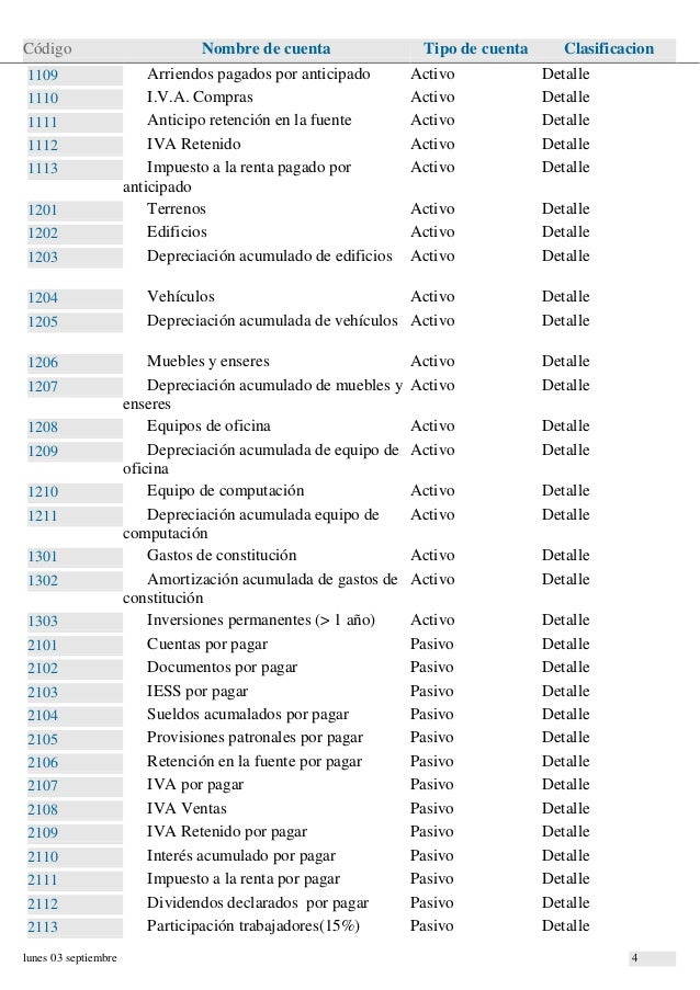 capital pagado bs. activo pasivo patrimonio cuentas