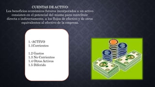CUENTAS DE ACTIVO:
Los beneficios económicos futuros incorporados a un activo
consisten en el potencial del mismo para contribuir
directa o indirectamente, a los flujos de efectivo y de otros
equivalentes al efectivo de la empresa.
1.-ACTIVO
1.1Corrientes
1.2 Gastos
1.3 No Corrientes
1.4 Otros Activos
1.5 Diferido
 