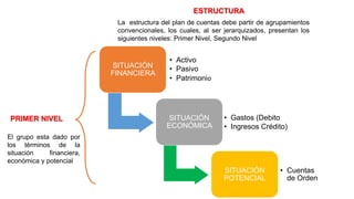 Plan de cuentas | PDF