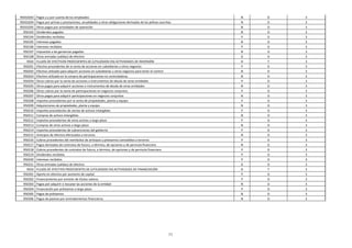 11
95010203 Pagos a y por cuenta de los empleados N D 3
95010204 Pagos por primas y prestaciones, anualidades y otras obligaciones derivadas de las pólizas suscritas N D 3
95010205 Otros pagos por actividades de operación N D 3
950103 Dividendos pagados N D 3
950104 Dividendos recibidos P D 3
950105 Intereses pagados N D 3
950106 Intereses recibidos P D 3
950107 Impuestos a las ganancias pagados N D 3
950108 Otras entradas (salidas) de efectivo D D 3
9502 FLUJOS DE EFECTIVOS PROCEDENTES DE (UTILIZADOS EN) ACTIVIDADES DE INVERSIÓN D T 3
950201 Efectivo procedentes de la venta de acciones en subsidiarias u otros negocios P D 3
950202 Efectivo utilizado para adquirir acciones en subsidiarias u otros negocios para tener el control N D 3
950203 Efectivo utilizado en la compra de participaciones no controladoras N D 3
950204 Otros cobros por la venta de acciones o instrumentos de deuda de otras entidades P D 3
950205 Otros pagos para adquirir acciones o instrumentos de deuda de otras entidades N D 3
950206 Otros cobros por la venta de participaciones en negocios conjuntos P D 3
950207 Otros pagos para adquirir participaciones en negocios conjuntos N D 3
950208 Importes procedentes por la venta de propiedades, planta y equipo P D 3
950209 Adquisiciones de propiedades, planta y equipo N D 3
950210 Importes procedentes de ventas de activos intangibles P D 3
950211 Compras de activos intangibles N D 3
950212 Importes procedentes de otros activos a largo plazo P D 3
950213 Compras de otros activos a largo plazo N D 3
950214 Importes procedentes de subvenciones del gobierno P D 3
950215 Anticipos de efectivo efectuados a terceros N D 3
950216 Cobros procedentes del reembolso de anticipos y préstamos concedidos a terceros P D 3
950217 Pagos derivados de contratos de futuro, a término, de opciones y de permuta financiera N D 3
950218 Cobros procedentes de contratos de futuro, a término, de opciones y de permuta financiera P D 3
950219 Dividendos recibidos P D 3
950220 Intereses recibidos P D 3
950221 Otras entradas (salidas) de efectivo D D 3
9503 FLUJOS DE EFECTIVO PROCEDENTES DE (UTILIZADOS EN) ACTIVIDADES DE FINANCIACIÓN D T 3
950301 Aporte en efectivo por aumento de capital P D 3
950302 Financiamiento por emisión de títulos valores P D 3
950303 Pagos por adquirir o rescatar las acciones de la entidad N D 3
950304 Financiación por préstamos a largo plazo P D 3
950305 Pagos de préstamos N D 3
950306 Pagos de pasivos por arrendamientos financieros N D 3
 