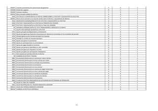 12
950307 Importes procedentes de subvenciones del gobierno P D 3
950308 Dividendos pagados N D 3
950309 Intereses recibidos P D 3
950310 Otras entradas (salidas) de efectivo D D 3
9504 EFECTOS DE LA VARIACIÓN EN LA TASA DE CAMBIO SOBRE EL EFECTIVO Y EQUIVALENTES AL EFECTIVO D T 3
950401 Efectos de la variación en la tasa de cambio sobre el efectivo y equivalentes de efectivo D D 3
9505 INCREMENTO (DISMINUCIÓN) NETO DE EFECTIVO Y EQUIVALENTES AL EFECTIVO D T 3
9506 EFECTIVO Y EQUIVALENTES AL EFECTIVO AL PRINCIPIO DEL PERIODO P D 3
9507 EFECTIVO Y EQUIVALENTES AL EFECTIVO AL FINAL DEL PERIODO D T 3
96 GANANCIA (PÉRDIDA) ANTES DE 15% A TRABAJADORES E IMPUESTO A LA RENTA D T 3
97 AJUSTE POR PARTIDAS DISTINTAS AL EFECTIVO D T 3
9701 Ajustes por gasto de depreciación y amortización D D 3
9702 Ajustes por gastos por deterioro (reversiones por deterioro) reconocidas en los resultados del periodo D D 3
9703 Pérdida (ganancia) de moneda extranjera no realizada D D 3
9704 Pérdidas en cambio de moneda extranjera N D 3
9705 Ajustes por gastos en provisiones D D 3
9706 Ajuste por participaciones no controladoras D D 3
9707 Ajuste por pagos basados en acciones D D 3
9708 Ajustes por ganancias (pérdidas) en valor razonable D D 3
9709 Ajustes por gasto por impuesto a la renta D D 3
9710 Ajustes por gasto por participación trabajadores D D 3
9711 Otros ajustes por partidas distintas al efectivo D D 3
98 CAMBIOS EN ACTIVOS Y PASIVOS D T 3
9801 (Incremento) disminución en cuentas por cobrar clientes D D 3
9802 (Incremento) disminución en otras cuentas por cobrar D D 3
9803 (Incremento) disminución en anticipos de proveedores D D 3
9804 (Incremento) disminución en inventarios D D 3
9805 (Incremento) disminución en otros activos D D 3
9806 Incremento (disminución) en cuentas por pagar comerciales D D 3
9807 Incremento (disminución) en otras cuentas por pagar D D 3
9808 Incremento (disminución) en beneficios empleados D D 3
9809 Incremento (disminución) en anticipos de clientes D D 3
9810 Incremento (disminución) en otros pasivos D D 3
9820 FLUJOS DE EFECTIVO PROCEDENTES DE (UTILIZADOS EN) ACTIVIDADES DE OPERACIÓN D T 3
99 SALDO AL FINAL DEL PERÍODO D T 5
9901 SALDO REEXPRESADO DEL PERIODO INMEDIATO ANTERIOR D T 5
990101 SALDO DEL PERÍODO INMEDIATO ANTERIOR D D 5
990102 CAMBIOS EN POLÍTICAS CONTABLES D D 5
 