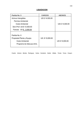 143
LIQUIDACION
Partida No. 5 CARGOS ABONOS
Activos Intangibles US $ 14,000.00
Permiso Ambiental
Costo Ambiental US $ 14,000.00
Serv.Prof. US $ 12,000.00
Fianzas US $ 2,000.00
Partida No. 6
Propiedad Planta y Equipo US. $ 10,000.00
Costo Ambiental US $ 10,000.00
Programa de Adecuac.Amb.
Fuente: Antonio Montes Rodríguez, Carlos Humberto Calixto Villalta, Tomás Torres Crespín.
 