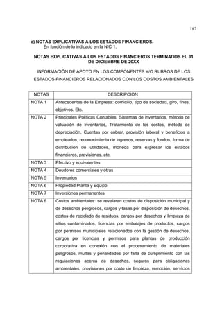 182
e) NOTAS EXPLICATIVAS A LOS ESTADOS FINANCIEROS.
En función de lo indicado en la NIC 1.
NOTAS EXPLICATIVAS A LOS ESTADOS FINANCIEROS TERMINADOS EL 31
DE DICIEMBRE DE 20XX
INFORMACIÓN DE APOYO EN LOS COMPONENTES Y/O RUBROS DE LOS
ESTADOS FINANCIEROS RELACIONADOS CON LOS COSTOS AMBIENTALES
NOTAS DESCRIPCION
NOTA 1 Antecedentes de la Empresa: domicilio, tipo de sociedad, giro, fines,
objetivos. Etc.
NOTA 2 Principales Políticas Contables: Sistemas de inventarios, método de
valuación de inventarios, Tratamiento de los costos, método de
depreciación, Cuentas por cobrar, provisión laboral y beneficios a
empleados, reconocimiento de ingresos, reservas y fondos, forma de
distribución de utilidades, moneda para expresar los estados
financieros, provisiones, etc.
NOTA 3 Efectivo y equivalentes
NOTA 4 Deudores comerciales y otras
NOTA 5 Inventarios
NOTA 6 Propiedad Planta y Equipo
NOTA 7 Inversiones permanentes
NOTA 8 Costos ambientales: se revelaran costos de disposición municipal y
de desechos peligrosos, cargos y tasas por disposición de desechos,
costos de reciclado de residuos, cargos por desechos y limpieza de
sitios contaminados, licencias por embalajes de productos, cargos
por permisos municipales relacionados con la gestión de desechos,
cargos por licencias y permisos para plantas de producción
corporativa en conexión con el procesamiento de materiales
peligrosos, multas y penalidades por falta de cumplimiento con las
regulaciones acerca de desechos, seguros para obligaciones
ambientales, provisiones por costo de limpieza, remoción, servicios
 
