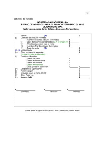 185
b) Estado de Ingresos
INDUSTRIA SALVADOREÑA, S.A.
ESTADO DE INGRESOS PARA EL PERIODO TERMINADO EL 31 DE
DICIEMBRE DE 20XX
(Valores en dólares de los Estados Unidos de Norteamérica)
Ventas (A) $
(-) Costo de los artículos vendidos
Inventario inicial de artículos terminados $
(+) Costo de los artículos fabricados (C.A. Incorporado) $_________
(=) Artículos disponibles para la venta $
(-) Inventario final de artículos terminados $_________
(=) Costo de venta (B) $__________
(A - B) Utilidad Bruta $
(+) Otros ingresos de operación $
(incluye ingresos ambientales)
(-) Gastos por Función
Gastos de Venta $
Gastos Administrativos $
Gastos Financieros $
Gastos Ambientales $
Otros gastos de operación $________ $__________
(=) Utilidad Neta Operacional $
(-) Reserva Legal $
(-) Impuesto sobre la Renta (25%) $
(-) Otras Reservas $__________
(=) Ingreso Neto $__________
F___________________ F________________ F________________
Elaborado Revisado Recibido
Fuente: Aporte del Equipo de Tesis; Carlos Calixto, Tomás Torres, Antonio Montes.
 