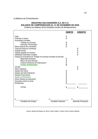186
c) Balance de Comprobación
INDUSTRIA SALVADOREÑA S.A. DE C.V.
BALANCE DE COMPROBACION AL 31 DE DICIEMBRE DE 20XX
(Valores en dólares de los Estados Unidos de Norteamérica)
DEBITO CREDITO
Caja $
Cuentas a cobrar $
Inventarios iniciales
Trabajo en proceso $
Artículos Terminados $
Otros Activos No corrientes $
Total de Pasivos corrientes $
Capital Social $
Capital pagado en exceso $
Utilidades retenidas iniciales $
Cargos al Inventario de Trabajo en proceso durante el período:
Materiales Directos $
Mano de obra Directa $
Costos Indirectos de Fabricación $
Costos Ambientales $
Ventas $
Otros ingresos $
Gastos de Venta $
Gastos de Administración $
Gastos Financieros $
Gastos Ambientales $
Otros Gastos de operación $
Impuesto sobre la renta $
Dividendos $_________ _________
TOTAL $_________ $__________
F_______________________ F___________________ F________________
Contador de Costos Contador General Gerente Financiero
Fuente: Aporte del Equipo de Tesis; Carlos Calixto, Tomás Torres, Antonio Montes.
 