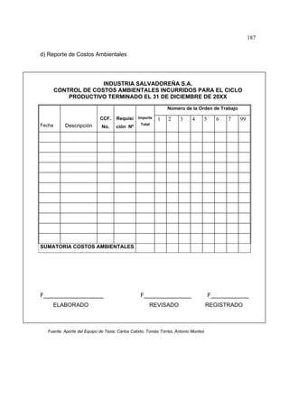 187
d) Reporte de Costos Ambientales
INDUSTRIA SALVADOREÑA S.A.
CONTROL DE COSTOS AMBIENTALES INCURRIDOS PARA EL CICLO
PRODUCTIVO TERMINADO EL 31 DE DICIEMBRE DE 20XX
Número de la Orden de Trabajo
Fecha Descripción
CCF.
No.
Requisi
ción Nº
Importe
Total
1 2 3 4 5 6 7 99
SUMATORIA COSTOS AMBIENTALES
F___________________ F_______________ F____________
ELABORADO REVISADO REGISTRADO
Fuente: Aporte del Equipo de Tesis; Carlos Calixto, Tomás Torres, Antonio Montes
 