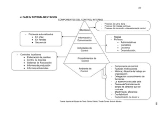 189
d. FASE IV RETROALIMENTACION
COMPONENTES DEL CONTROL INTERNO
Monitoreo
Información y
Comunicación
Actividades de
Control
Procedimientos de
Control
Ambiente de
Control
- Procesos de rutina diaria
- Procesos de mejoras continuas
- Procesos de corrección a desviaciones de control
- Procesos automatizados
• En línea
• En Tandas
• Secuencial
- Reglas
- Políticas
• Administrativas
• Contables
• De venta
• De producción,
- Controles Auxiliares
• Elaboración de planillas
• Control de Clientes
• Sistemas de Facturación
• Informes de producción
• Informes ambientales.
- Componente de control
- Factores motivaciones
- Mística y filosofía de trabajo en
organización
- Delegación y conocimiento de
funciones
- La economía de cada país
- Costos de financiamiento
- El tipo de personal que se
contrata
- Efectividad y eficiencia
- Confiabilidad
- Cumplimiento de leyes y
189
Fuente: Aporte del Equipo de Tesis; Carlos Calixto, Tomás Torres, Antonio Montes.
 