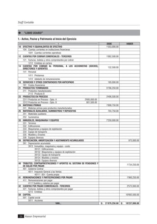 Asesor Empresarial
Staff Contable
26
"LIBRO DIARIO"
1.- Activo, Pasivo y Patrimonio al Inicio del Ejercicio
1 DEBE HABER
10 EFECTIVO Y EQUIVALENTES DE EFECTIVO 1'353,000.00
104 Cuentas corrientes en instituciones financieras
1041 Cuentas corrientes operativas
12 CUENTAS POR COBRAR COMERCIALES - TERCEROS 1'062,500.00
121 Facturas, boletas y otros comprobantes por cobrar
1212 Emitidas en cartera
14 CUENTAS POR COBRAR AL PERSONAL, A LOS ACCIONISTAS (SOCIOS),
DIRECTORES Y GERENTES
132,500.00
141 Personal
1411 Préstamos
1412 Adelanto de remuneraciones
18 SERVICIOS Y OTROS CONTRATADOS POR ANTICIPADO 185,000.00
181 Costos financieros
21 PRODUCTOS TERMINADOS 5'786,250.00
211 Productos manufacturados
2112 Producto B
23 PRODUCTOS EN PROCESO 3'496,500.00
2311 Productos en Proceso - Dpto. A 2'695,000.00
2312 Productos en Proceso - Dpto. B 801,500.00
24 MATERIAS PRIMAS 1'908,750.00
241 Materias primas para productos manufacturados
25 MATERIALES AUXILIARES, SUMINISTROS Y REPUESTOS 704,750.00
251 Materiales auxiliares
252 Suministros
33 INMUEBLES, MAQUINARIA Y EQUIPOS 7'250,000.00
331 Terrenos
332 Edificaciones
333 Maquinarias y equipos de explotación
334 Equipo de transporte
335 Muebles y Enseres
336 Equipos diversos
39 DEPRECIACIÓN, AMORTIZACIÓN Y AGOTAMIENTO ACUMULADOS 975,000.00
391 Depreciación acumulada
3913 Inmuebles, maquinaria y equipo - costo
39131 Edificaciones
39132 Maquinarias y equipos de explotación
39133 Equipo de transporte
39134 Muebles y enseres
39135 Equipos diversos
40 TRIBUTOS, CONTRAPRESTACIONES Y APORTES AL SISTEMA DE PENSIONES Y
DE SALUD POR PAGAR
1'734,250.00
401 Gobierno Central
4011 Impuesto General a las Ventas
40111 IGV - Cuenta propia
41 REMUNERACIONES Y PARTICIPACIONES POR PAGAR 1'960,250.00
411 Remuneraciones por pagar
4111 Sueldos y salarios por pagar
42 CUENTAS POR PAGAR COMERCIALES - TERCEROS 2'575,000.00
421 Facturas, boletas y otros comprobantes por pagar
4212 Emitidas
50 CAPITAL 10'992,500.00
501 Capital social
5011 Acciones
VAN... S/. 21'879,250.00 S/. 18'237,000.00
 