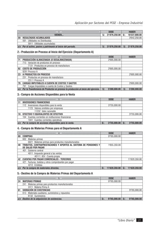 “Libro Diario” 27
Aplicación por Sectores del PCGE - Empresa Industrial
1 DEBE HABER
VIENEN... S/. 21'879,250.00 S/. 18'237,000.00
59 RESULTADOS ACUMULADOS 3'642,250.00
591 Utilidades no Distribuidas
5911 Utilidades acumuladas
x/x Por el activo, pasivo y patrimonio al inicio del período. S/. 21'879,250.00 S/. 21'879,250.00
2.- Producción en Proceso al Inicio del Ejercicio (Departamento A)
2 DEBE HABER
71 PRODUCCIÓN ALMACENADA (O DESALMACENADA) 2'695,000.00
713 Variación de productos en proceso
7131 Productos en proceso de manufactura
92 COSTO DE PRODUCCIÓN 2'695,000.00
9291 Proceso A
23 A PRODUCTOS EN PROCESO 2'695,000.00
231 Productos en proceso de manufactura
231.1 Proceso A
79 CARGAS IMPUTABLES A CUENTA DE COSTOS Y GASTOS 2'695,000.00
791 Cargas Imputables a cuenta de Costos y Gastos
x/x Por la Transferencia de Productos en proceso la producción al inicio del ejercicio. S/. 5'390,000.00 S/. 5'390,000.00
3.- Compra de Acciones Disponibles para la Venta
3 DEBE HABER
11 INVERSIONES FINANCIERAS
112 Inversiones disponibles para la venta 3'755,000.00
1123 Valores emitidos por empresas
11232 Valor razonable
10 EFECTIVO Y EQUIVALENTES DE EFECTIVO 3'755,000.00
104 Cuentas corrientes en instituciones financieras
1041 Cuentas corrientes operativas
x/x Por la compra de acciones disponibles para la venta. S/. 3'755,000.00 S/. 3'755,000.00
4.- Compra de Materias Primas para el Departamento A
4 DEBE HABER
60 COMPRAS 9'765,000.00
602 Materias primas
6021 Materias primas para productos manufacturados
40 TRIBUTOS, CONTRAPRESTACIONES Y APORTES AL SISTEMA DE PENSIONES Y
DE SALUD POR PAGAR
1'855,350.00
401 Gobierno central
4011 Impuesto general a las ventas
40111 IGV - Cuenta propia
42 CUENTAS POR PAGAR COMERCIALES - TERCEROS 11'620,350.00
421 Facturas, boletas y otros comprobantes por pagar
4212 Emitidas
x/x Por la compra de materiales directos. S/. 11'620,350.00 S/. 11'620,350.00
5.- Destino de la Compra de Materias Primas del Departamento A
5 DEBE HABER
24 MATERIAS PRIMAS 9'765,000.00
241 Materias primas para productos manufacturados
2411 Materia Prima A
61 VARIACIÓN DE EXISTENCIAS 9'765,000.00
613 Materiales auxiliares, suministros y repuestos
6132 Suministros
x/x Destino de la adquisición de existencias. S/. 9'765,000.00 S/. 9'765,000.00
 