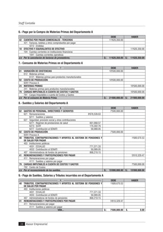 Asesor Empresarial
Staff Contable
28
6.- Pago por la Compra de Materias Primas del Departamento A
6 DEBE HABER
42 CUENTAS POR PAGAR COMERCIALES - TERCEROS 11'620,350.00
421 Facturas, boletas y otros comprobantes por pagar
4212 Emitidas
10 EFECTIVO Y EQUIVALENTES DE EFECTIVO 11'620,350.00
104 Cuentas corrientes en instituciones financieras
1041 Cuentas corrientes operativas
x/x Por la cancelación de facturas de proveedores. S/. 11'620,350.00 S/. 11'620,350.00
7.- Consumo de Materias Primas en el Departamento A
7 DEBE HABER
61 VARIACIÓN DE EXISTENCIAS 10'500,000.00
612 Materias primas
6121 Materias primas para productos manufacturados
92 COSTO DE PRODUCCIÓN 10'500,000.00
9291 Proceso A
24 MATERIAS PRIMAS 10'500,000.00
241 Materias primas para productos manufacturados
79 CARGAS IMPUTABLES A CUENTA DE COSTOS Y GASTOS 10'500,000.00
791 Cargas Imputables a cuenta de Costos y Gastos
x/x Por el consumo de Materia Prima. S/. 21'000,000.00 S/. 21'000,000.00
8.- Sueldos y Salarios del Departamento A
8 DEBE HABER
62 GASTOS DE PERSONAL, DIRECTORES Y GERENTES 7'500,000.00
621 Remuneraciones 6'678,539.63
6211 Sueldos y salarios
627 Seguridad, previsión social y otras contribuciones
6271 Régimen de prestaciones de salud 601,068.57
6273 SCRT 170,302.76
6277 Contribución al SENATI 50,089.05
92 COSTO DE PRODUCCIÓN 7'500,000.00
9291 Proceso A
40 TRIBUTOS, CONTRAPRESTACIONES Y APORTES AL SISTEMA DE PENSIONES Y
DE SALUD POR PAGAR
1'689,670.53
403 Instituciones públicas
4031 ESSALUD 771,371.33
4033 Contribución al SENATI 50,089.05
407 Administradoras de fondos de pensiones 868,210.15
41 REMUNERACIONES Y PARTICIPACIONES POR PAGAR 5'810,329.47
411 Remuneraciones por pagar
4111 Sueldos y salarios por pagar
79 CARGAS IMPUTABLES A CUENTA DE COSTOS Y GASTOS 7'500,000.00
792 Centro de Costos
x/x Por el reconocimiento de los sueldos. S/. 15'000,000.00 S/. 15'000,000.00
9.- Pago de Sueldos, Salarios y Tributos incurridos en el Departamento A
9 DEBE HABER
40 TRIBUTOS, CONTRAPRESTACIONES Y APORTES AL SISTEMA DE PENSIONES Y
DE SALUD POR PAGAR
1'689,670.53
403 Instituciones públicas
4031 ESSALUD 771,371.33
4033 Contribución al SENATI 50,089.05
407 Administradoras de fondos de pensiones 868,210.15
41 REMUNERACIONES Y PARTICIPACIONES POR PAGAR 5'810,329.47
411 Remuneraciones por pagar
4111 Sueldos y salarios por pagar
VAN... S/. 7'500,000.00 S. 0.00
 