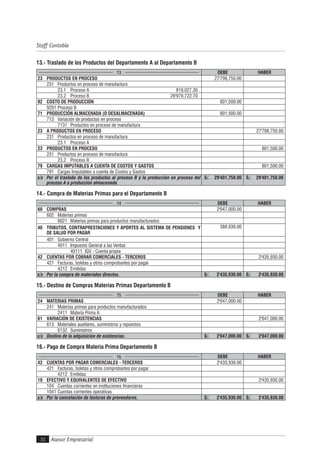 Asesor Empresarial
Staff Contable
30
13.- Traslado de los Productos del Departamento A al Departamento B
13 DEBE HABER
23 PRODUCTOS EN PROCESO 27'798,750.00
231 Productos en proceso de manufactura
23.1 Proceso A 819,027.30
23.2 Proceso B 26'979,722.70
92 COSTO DE PRODUCCIÓN 801,500.00
9291 Proceso B
71 PRODUCCIÓN ALMACENADA (O DESALMACENADA) 801,500.00
713 Variación de productos en proceso
7131 Productos en proceso de manufactura
23 A PRODUCTOS EN PROCESO 27'798,750.00
231 Productos en proceso de manufactura
23.1 Proceso A
23 PRODUCTOS EN PROCESO 801,500.00
231 Productos en proceso de manufactura
23.2 Proceso B
79 CARGAS IMPUTABLES A CUENTA DE COSTOS Y GASTOS 801,500.00
791 Cargas Imputables a cuenta de Costos y Gastos
x/x Por el traslado de los productos al proceso B y la producción en proceso del
proceso A a producción almacenada.
S/. 29'401,750.00 S/. 29'401,750.00
14.- Compra de Materias Primas para el Departamento B
14 DEBE HABER
60 COMPRAS 2'047,000.00
602 Materias primas
6021 Materias primas para productos manufacturados
40 TRIBUTOS, CONTRAPRESTACIONES Y APORTES AL SISTEMA DE PENSIONES Y
DE SALUD POR PAGAR
388,930.00
401 Gobierno Central
4011 Impuesto General a las Ventas
40111 IGV - Cuenta propia
42 CUENTAS POR COBRAR COMERCIALES - TERCEROS 2'435,930.00
421 Facturas, boletas y otros comprobantes por pagar
4212 Emitidas
x/x Por la compra de materiales directos. S/. 2'435,930.00 S/. 2'435,930.00
15.- Destino de Compras Materias Primas Departamento B
15 DEBE HABER
24 MATERIAS PRIMAS 2'047,000.00
241 Materias primas para productos manufacturados
2411 Materia Prima A
61 VARIACIÓN DE EXISTENCIAS 2'047,000.00
613 Materiales auxiliares, suministros y repuestos
6132 Suministros
x/x Destino de la adquisición de existencias. S/. 2'047,000.00 S/. 2'047,000.00
16.- Pago de Compra Materia Prima Departamento B
16 DEBE HABER
42 CUENTAS POR PAGAR COMERCIALES - TERCEROS 2'435,930.00
421 Facturas, boletas y otros comprobantes por pagar
4212 Emitidas
10 EFECTIVO Y EQUIVALENTES DE EFECTIVO 2'435,930.00
104 Cuentas corrientes en instituciones financieras
1041 Cuentas corrientes operativas
x/x Por la cancelación de facturas de proveedores. S/. 2'435,930.00 S/. 2'435,930.00
 