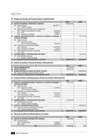Asesor Empresarial
Staff Contable
34
29.- Sueldos del Periodo del Personal Ventas y Administración
29 DEBE HABER
62 GASTOS DE PERSONAL, DIRECTORES Y GERENTES 1'008,904.00
621 Remuneraciones 898,400.71
6211 Sueldos y salarios
627 Seguridad, previsión social y otras contribuciones
6271 Régimen de prestaciones de salud 80,856.06
6273 SCRT 22,909.22
6277 Contribución al SENATI 6,738.01
40 TRIBUTOS, CONTRAPRESTACIONES Y APORTES AL SISTEMA DE PENSIONES Y
DE SALUD POR PAGAR
243,745.38
401 Gobierno Central
4017 Impuesto a la Renta
40175 Renta 5ta Categoría 16,450.00
403 Contribuciones a Instituciones Públicas
4031 ESSALUD 103,765.28
4033 Contribución al SENATI 6,738.01
407 Administradoras de fondos de pensiones 116,792.09
4071 SNP
41 REMUNERACIONES Y PARTICIPACIONES POR PAGAR 765,158.62
411 Remuneraciones por pagar
4111 Sueldos y salarios por pagar
x/x Por la planilla de personal administrativo y de ventas. S/. 1'008,904.00 S/. 1'008,904.00
30.- Destino de Sueldos Personal de Ventas y Administración
30 DEBE HABER
94 GASTOS ADMINISTRACIÓN 403,562.00
95 GASTOS DE VENTAS 605,342.00
79 CARGAS IMPUTABLES A CUENTA DE COSTOS Y GASTOS 1'008,904.00
791 Cargas imputables a cuenta de costos y gastos
x/x Por el destino de la planilla personal administrativo y ventas. S/. 1'008,904.00 S/. 1'008,904.00
31.- Pago de Tributos y Remuneraciones Personal de Ventas y Administración
31 DEBE HABER
40 TRIBUTOS, CONTRAPRESTACIONES Y APORTES AL SISTEMA DE PENSIONES Y
DE SALUD POR PAGAR
243,745.38
401 Gobierno Central
4017 Impuesto a la Renta 16,450.00
40175 Renta 5ta Categoría
403 Contribuciones a Instituciones Públicas
4031 ESSALUD 103,765.28
4033 Contribución al SENATI 6,738.01
407 Administradoras de fondos de pensiones 116,792.09
4071 SNP
41 REMUNERACIONES Y PARTICIPACIONES POR PAGAR 765,158.62
411 Remuneraciones por pagar
4111 Sueldos y salarios por pagar
10 EFECTIVO Y EQUIVALENTES DE EFECTIVO 1'008,904.00
104 Cuentas corrientes en instituciones financieras
1041 Cuentas corrientes operativas
x/x Por la cancelación de los tributos y remuneraciones. S/. 1'008,904.00 S/. 1'008,904.00
32.- Servicios de Oficinas Administrativas y de Ventas
32 DEBE HABER
63 GASTOS DE SERVICIOS PRESTADOS POR TERCEROS 164,920.00
636 Servicios básicos
6361 Energía eléctrica 72,600.00
6363 Agua 92,320.00
VAN... S/. 164,920.00 S. 0.00
 