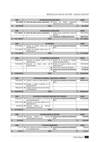 “Libro Mayor” 43
Aplicación por Sectores del PCGE - Empresa Industrial
DEBE 56 RESULTADOS NO REALIZADOS HABER
301,350.00 42 Cierre del activo, pasivo y patrimonio 37 Ajuste de Activos Financieros
Disponibles Para la Venta (AFDPV)
301,350.00
S/. 301,350.00 TOTAL S/. 301,350.00
DEBE 59 RESULTADOS ACUMULADOS HABER
13'311,990.91 42 Cierre del activo, pasivo y patrimonio 1 Activo, pasivo y patrimonio al inicio del
ejercicio
3'642,250.00
41 Traslado de la utilidad del ejercicio 9'669,740.91
S/. 13'311,990.91 TOTAL S/. 13'311,990.91
DEBE 60 COMPRAS HABER
9'765,000.00 4 Compra de materias primas para el
Departamento A
39 Cierre de las cuentas de los Elementos
6 y 7
11'812,000.00
2'047,000.00 14 Compra de materias primas para el
Departamento B
S/. 11'812,000.00 TOTAL S/. 11'812,000.00
DEBE 61 VARIACIÓN DE EXISTENCIAS HABER
10'500,000.00 7 Consumo de materias primas en el
Departamento A
5 Destino de la compra de materias
primas del Departamento A
9'765,000.00
2'225,000.00 17 Consumo de materia prima en
Departamento B
15 Destino de compras materias primas
Departamento B
2'047,000.00
38 Cierre de las cuentas del Elemento 9 913,000.00
39 Cierre de las cuentas de los Elementos
6 y 7
913,000.00
S/. 13'638,000.00 TOTAL S/. 13'638,000.00
DEBE 62 GASTOS DE PERSONAL, DIRECTORES Y GERENTES HABER
7'500,000.00 8 Sueldos y salarios del Departamento A 39 Cierre de las cuentas de los Elementos
6 y 7
10'958,904.00
2'450,000.00 18 Sueldos y salarios incurridos en el
Departamento B
1'008,904.00 29 Sueldos del período del personal Ventas
y Administración
S/. 10'958,904.00 TOTAL S/. 10'958,904.00
DEBE 63 GASTOS DE SERVICIOS PRESTADOS POR TERCEROS HABER
6'850,000.00 10 Por los servicios públicos consumidos
en el Departamento A
39 Cierre de las cuentas de los Elementos
6 y 7
10'183,095.00
3'168,175.00 20 Consumo de servicios públicos en el
Departamento B
164,920.00 32 Servicios públicos de oficinas
administrativas y de ventas
S/. 10'183,095.00 TOTAL S/. 10'183,095.00
DEBE 65 OTROS GASTOS DE GESTIÓN HABER
18,520.00 32 Servicios públicos de oficinas
administrativas y de ventas
39 Cierre de las cuentas de los Elementos
6 y 7
18,520.00
S/. 18,520.00 TOTAL S/. 18,520.00
DEBE 67 GASTOS FINANCIEROS HABER
7,372.14 35 Por el pago de la primera anualidad, el
31 de diciembre 2011
39 Cierre de las cuentas de los Elementos
6 y 7
7,372.14
S/. 7,372.14 TOTAL S/. 7,372.14
 