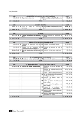 Asesor Empresarial
Staff Contable
44
DEBE 68 VALUACIÓN Y DETERIORO DE ACTIVOS Y PROVISIONES HABER
362,500.00 12 Depreciación del ejercicio 39 Cierre de las cuentas de los Elementos
6 y 7
362,500.00
S/. 362,500.00 TOTAL S/. 362,500.00
DEBE 69 COSTO DE VENTAS HABER
32'504,195.77 26 Costo de ventas de productos
terminados
39 Cierre de las cuentas de los Elementos
6 y 7
32'504,195.77
S/. 32'504,195.77 TOTAL S/. 32'504,195.77
DEBE 70 VENTAS HABER
47'517,827.50 39 Cierre de las cuentas de los Elementos
6 y 7
25 Ventas de productos terminados del
período
47'517,827.50
S/. 47'517,827.50 TOTAL S/. 47'517,827.50
DEBE 71 VARIACIÓN DE LA PRODUCCIÓN ALMACENADA HABER
2'695,000.00 2 Producción en proceso al inicio del
ejercicio
22 Productos terminados del período 31'880,560.57
801,500.00 13 Traslado de los productos del
Departamento A al Departamento B
23 Productos en proceso al final del
período
4'047,979.23
33'055,675.00 39 Cierre de las cuentas de los Elementos
6 y 7
24 Desechos y desperdicios del período 623,635.20
S/. 36'552,175.00 TOTAL S/. 36'552,175.00
DEBE 78 CARGAS CUBIERTAS POR PROVISIONES HABER
362,500.00 38 Cierre de las cuentas de la clase 9 12 Depreciación del ejercicio 362,500.00
S/. 362,500.00 TOTAL S/. 362,500.00
DEBE 79 CARGAS IMPUTABLES A CUENTAS DE COSTOS Y GASTOS HABER
37'382,019.00 38 Cierre de las cuentas del Elemento 9 2 Producción en proceso al inicio del
ejercicio
2'695,000.00
7 Consumo de materias primas en el
Departamento A
10'500,000.00
8 Sueldos y salarios del Departamento A 7'500,000.00
10 Por los servicios públicos consumidos
en el Departamento A
6'850,000.00
17 Consumo de materia prima en
Departamento B
2'225,000.00
18 Sueldos y salarios incurridos en el
Departamento B
2'450,000.00
20 Consumo de servicios públicos en el
Departamento B
3'168,175.00
13 Traslado de los productos del
Departamento A al Departamento B
801,500.00
30 Destino de sueldos personal de Ventas y
Administración
1'008,904.00
33 Destino de servicios públicos de oficinas
administrativas y ventas
183,440.00
S/. 37'382,019.00 TOTAL S/. 37'382,019.00
 