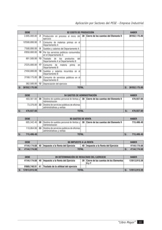 “Libro Mayor” 45
Aplicación por Sectores del PCGE - Empresa Industrial
DEBE 92 COSTO DE PRODUCCIÓN HABER
2,695,000.00 2 Producción en proceso al inicio del
ejercicio
38 Cierre de las cuentas del Elemento 9 36'552,175.00
10'500,000.00 7 Consumo de materias primas en el
Departamento A
7'500,000.00 8 Sueldos y salarios del Departamento A
6'850,000.00 10 Por los servicios públicos consumidos
en el Departamento A
801,500.00 13 Traslado de los productos del
Departamento A al Departamento B
2'225,000.00 17 Consumo de materia prima en
Departamento B
2'450,000.00 18 Sueldos y salarios incurridos en el
Departamento B
3'168,175.00 20 Consumo de servicios públicos en el
Departamento B
362,500.00 12 Depreciación del ejercicio
S/. 36'552,175.00 TOTAL S/. 36'552,175.00
DEBE 94 GASTOS DE ADMINISTRACIÓN HABER
403,561.60 30 Destino de sueldos personal de Ventas y
Administración
38 Cierre de las cuentas del Elemento 9 476,937.60
73,376.00 33 Destino de servicios públicos de oficinas
administrativas y ventas
S/. 476,937.60 TOTAL S/. 476,937.60
DEBE 95 GASTOS DE VENTA HABER
605,342.40 30 Destino de sueldos personal de Ventas y
Administración
38 Cierre de las cuentas del Elemento 9 715,406.40
110,064.00 33 Destino de servicios públicos de oficinas
administrativas y ventas
S/. 715,406.40 TOTAL S/. 715,406.40
DEBE 88 IMPUESTO A LA RENTA HABER
4'144,174.68 40 Impuesto a la Renta del Ejercicio 40 Impuesto a la Renta del Ejercicio 4'144,174.68
S/. 4'144,174.68 TOTAL S/. 4'144,174.68
DEBE 89 DETERMINACIÓN DE RESULTADO DEL EJERCICIO HABER
4'144,174.68 40 Impuesto a la Renta del Ejercicio 39 Cierre de las cuentas de los Elementos
6 y 7
13'813,915.59
9'669,740.91 41 Traslado de la utilidad del ejercicio
S/. 13'813,915.59 TOTAL S/. 13'813,915.59
 