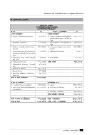 “Estados Financieros” 47
Aplicación por Sectores del PCGE - Empresa Industrial
 ESTADOS FINANCIEROS
INDUSTRIAL LIMA S.A.
ESTADO DE SITUACIÓN FINANCIERA
AL 31 DE DICIEMBRE DEL 2011
ACTIVO S/. PASIVO Y PATRIMONIO S/.
ACTIVO CORRIENTE PASIVO CORRIENTE
10 Efectivo y Equivalentes de Efectivo 1'570,625.37 40 Tributos,Contraprestaciones y Aportes
al Sistema de Pensiones y de Salud por
Pagar
2'587,272.27
11 Inversiones Financieras 4'185,500.00 41 Remuneraciones y Participaciones por
Pagar
1'960,250.00
12 Cuentas por Cobrar Comerciales -
Terceros
8'413,507.91 42 Cuentas por Pagar Comerciales -
Terceros
2'575,000.00
14 Cuentas por Cobrar al Personal, a los
Accionistas (socios), Directores y Ge-
rentes
132,500.00 45 Obligaciones Financieras 76,849.33
18 Servicios y Otros Contratados por
Anticipado
185,000.00 49 Pasivo diferido 129,150.00
21 Productos Terminados 5'162,614.80 TOTAL PASIVO 7'328,524.60
22 Subproductos, Deshechos y Desperdi-
cios
623,635.20
23 Productos en Proceso 4'047,979.23
24 Materias Primas 995,750.00
25 Materiales Auxiliares, Suministros y
Repuestos
704,750.00
TOTAL ACTIVOS CORRIENTES 26'021,862.52
ACTIVO NO CORRIENTE PATRIMONIO NETO
33 Inmuebles, Maquinaria y Equipos 7'250,000.00 50 Capital 10'992,500.00
39 Depreciación, Amortización y Agotamien-
to Acumulados
(1'337,500.00) 56 Resultados no realizados 301,350.00
59 Resultados Acumulados 3'642,250.00
RESULTADO DEL EJERCICIO 9'669,740.92
TOTAL ACTIVOS NO CORRIENTES 5'912,500.00 TOTAL PATRIMONIO 24'605,840.92
TOTAL ACTIVOS 31'934,362.52 TOTAL PASIVO Y PATRIMONIO 31'934,362.52
 