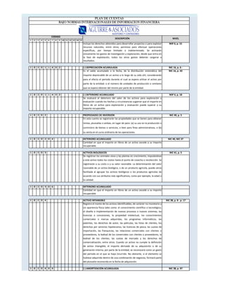 3de8
1 2 3 4 5 6 7 8 9 10 11 12 13 14 15
PLAN DE CUENTAS
BAJO NORMAS INTERNACIONALES DE INFORMACIÓN FINANCIERA
CODIGO
DESCRIPCIÓN NIVEL
Incluye los derechos obtenidos para desarrollar proyectos o para explotar
recursos naturales, entre otros; permisos para efectuar operaciones
específicas, por tiempo limitado o indeterminado. Se activarán
únicamente los gastos de investigación y exploración, desde que entra en
la fase de explotación, todos los otros gastos deberán cargarse a
resultados.
NIIF 6, p. 15
1 0 2 0 1 1 4 0 2 (-) DEPRECIACIÓN ACUMULADA NIC 16, p. 6 -
Es el saldo acumulado a la fecha, de la distribución sistemática del
importe depreciable de un activo a lo largo de su vida útil, considerando
para el efecto el periodo durante el cual se espera utilizar el activo por
parte de la entidad; o el número de unidades de producción o similares
que se espera obtener del mismo por parte de la entidad.
NIC 16, p. 43
1 0 2 0 1 1 4 0 3 (-) DETERIORO ACUMULADO NIIF 6, p. 18
Se evaluará el deterioro del valor de los activos para exploración y
evaluación cuando los hechos y circunstancias sugieran que el importe en
libros de un activo para exploración y evaluación puede superar a su
importe recuperable.
1 0 2 0 2 PROPIEDADES DE INVERSIÓN NIC 40, p. 5
En esta cuenta se registrarán las propiedades que se tienen para obtener
rentas, plusvalías o ambas, en lugar de para: (a) su uso en la producción o
suministro de bienes o servicios, o bien para fines administrativos; o (b)
su venta en el curso ordinario de las operaciones.
1 0 2 0 2 0 4 DETERIORO ACUMULADO NIC 40, NIC 37
Cantidad en que el importe en libros de un activo excede a su importe
recuperable.
1 0 2 0 3 ACTIVOS BIOLÓGICOS NIC 41, p. 5
Se registran los animales vivos y las plantas en crecimiento, imputándose
a este activo todos los costos hasta el punto de cosecha o recolección. Se
registrarán a su costo o a su valor razonable. La determinación del valor
razonable de un activo biológico, o de un producto agrícola, puede verse
facilitada al agrupar los activos biológicos o los productos agrícolas de
acuerdo con sus atributos más significativos, como por ejemplo, la edad o
la calidad.
1 0 2 0 3 0 6 DETERIORO ACUMULADO
Cantidad en que el importe en libros de un activo excede a su importe
recuperable
1 0 2 0 4 ACTIVO INTANGIBLE NIC 38, p. 8 - p. 17
Registra el monto de los activos identificables, de carácter no monetario y
sin apariencia física tales como: el conocimiento científico o tecnológico,
el diseño e implementación de nuevos procesos o nuevos sistemas, las
licencias o concesiones, la propiedad intelectual, los conocimientos
comerciales o marcas adquiridas, los programas informáticos, las
patentes, los derechos de autor, las películas, las listas de clientes, los
derechos por servicios hipotecarios, las licencias de pesca, las cuotas de
importación, las franquicias, las relaciones comerciales con clientes o
proveedores, la lealtad de los comerciales con clientes o proveedores, la
lealtad de los clientes, las cuotas de mercado y los derechos de
comercialización, entre otros. Cuando un activo no cumple la definición
de activo intangible, el importe derivado de su adquisición o de su
generación interna, por parte de la entidad, se reconocerá como un gasto
del periodo en el que se haya incurrido. No obstante, si el elemento se
hubiese adquirido dentro de una combinación de negocios, formará parte
del plusvalía reconocida en la fecha de adquisición.
1 0 2 0 4 0 4 (-) AMORTIZACIÓN ACUMULADA NIC 38, p. 97
 
