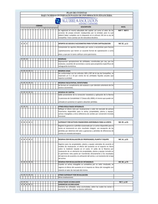 7de8
1 2 3 4 5 6 7 8 9 10 11 12 13 14 15
PLAN DE CUENTAS
BAJO NORMAS INTERNACIONALES DE INFORMACIÓN FINANCIERA
CODIGO
DESCRIPCIÓN NIVEL
Se registrará el monto adeudado del capital, así como el valor de las
acciones de propia emisión readquiridas por la entidad, para lo cual
deberá haber cumplido con lo dispuesto en el artículo 192 de la Ley de
Compañías. Estas cuentas son de naturaleza deudora.
NIIF 7 - NIIF 9
3 0 2 APORTES DE SOCIOS O ACCIONISTAS PARA FUTURA CAPITALIZACION NIC 32 , p.11
Comprende los aportes efectuados por socios o accionistas para futuras
capitalizaciones que tienen un acuerdo formal de capitalización a corto
plazo, y que por lo tanto califican como patrimonio.
3 0 4 RESERVAS
Representan apropiaciones de utilidades, constituidas por Ley, por los
estatutos, acuerdos de accionistas o socios para propósitos específicos de
salvaguarda económica.
3 0 4 0 1 RESERVA LEGAL
De conformidad con los artículos 109 y 297 de la Ley de Compañías, se
reservará un 5 o 10 por ciento de las utilidades líquidas anuales que
reporte la entidad.
3 0 4 0 2 RESERVA FACULTATIVA, ESTATUTARIA
Se forman en cumplimiento del estatuto o por decisión voluntaria de los
socios o accionistas.
3 0 4 0 3 RESERVA DE CAPITAL
Saldo proveniente de la corrección monetaria y aplicación de la Norma
Ecuatoriana de Contabilidad 17 (hasta año 2000), el mismo que puede ser
utilizado en aumentar el capital o absorber pérdidas.
3 0 5 OTROS RESULTADOS INTEGRALES
Reflejan el efecto neto por revaluaciones a valor de mercado de activos
financieros disponibles para la venta; propiedades, planta y equipo;
activos intangibles y otros (diferencia de cambio por conversión-moneda
funcional
3 0 5 0 1 SUPERAVIT POR ACTIVOS FINANCIEROS DISPONIBLES PARA LA VENTA NIC 39 , p.55
Registra la ganancia o pérdida ocasionada por un activo disponible para la
venta se reconocerá en otro resultado integral, con excepción de las
pérdidas por deterioro del valor y ganancias y pérdidas de diferencias de
cambio en moneda extranjera.
3 0 5 0 2 RESERVA POR REVALUACIÓN DE PROPIEDADES, PLANTA Y EQUIPO NIC 16 , p.31
Registra para las propiedades, planta y equipo valoradas de acuerdo al
modelo de revaluación, el efecto del aumento en el importe en libros
sobre la medición basada en el costo. El saldo de la Reserva por
revaluación de un elemento de propiedades, planta y equipo incluido en
el patrimonio neto podrá ser transferido directamente a los resultados
del ejercicio de acuerdo a la utilización del activo, o al momento de la baja
del activo.
3 0 5 0 3 RESERVA POR REVALUACIÓN DE INTANGIBLES NIC 38 , p.75
Cuando un activo intangible se contabiliza por su valor revaluado, se
registra el efecto del aumento en el importe en libros del intangible con
relación al valor de mercado del mismo.
3 0 5 0 4 OTROS SUPERAVIT POR REVALUACIÓN
Otras revaluaciones
3 0 6 RESULTADOS ACUMULADOS NIC 1, p.54
3 0 6 0 1 GANANCIAS ACUMULADAS
Contiene las utilidades netas acumuladas, sobre las cuales los socios o
accionistas no han dado un destino definitivo.
 
