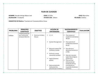 PLAN DE CUIDADO
NOMBRE: Rosado Intriago Mauro José EDAD: 20 años SEXO: Masculino
OCUPACION: Estudiante ESTADO CIVIL: Soltero RELIGION: Católica
DIGNOSTICO DE Medico: Traumatismo Craneoencefálico Grave
PROBLEMA
PRINCIPIO
CIENTIFICO
OBJETIVO
ACCION DE
ENFERMERIA
RAZONAMIENTO
CIENTIFICO
EVALUACION
Cefalea
Cefaleaproducida
por Fractura del
temporal Derecho
 Disminuirel dolor
Del pct.
 C. S. V
 Examenfísicogeneral
 Requiere realizarTAC
Cerebral ycraneal.
 Verificarsi existe
conmocióncerebral
 Vigilardiámetro
pupilar.
 Administraciónde
medicamentos
prescitosporel médico.
 Para conocerel
estadohemodinámico
del pct.
 Para controlarel
estadoFísicoGeneral
de pct.
 Para afirmaro
descartarlesiones en
el SNC.
 Para versi existen
signosNeurológicos
posteriores.
 Para verificar
alteracionesde
estadode alertay
orientaciónysi
responde al estímulo
luminoso.
 