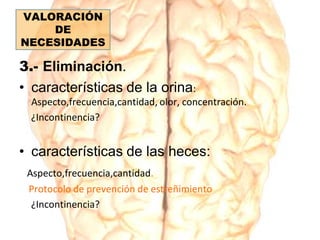 3.- Eliminación.
• características de la orina:
Aspecto,frecuencia,cantidad, olor, concentración.
¿Incontinencia?
• características de las heces:
Aspecto,frecuencia,cantidad.
Protocolo de prevención de estreñimiento
¿Incontinencia?
VALORACIÓN
DE
NECESIDADES
 