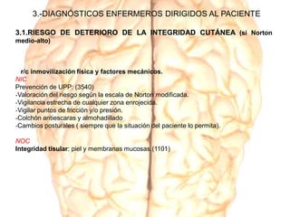3.-DIAGNÓSTICOS ENFERMEROS DIRIGIDOS AL PACIENTE
3.1.RIESGO DE DETERIORO DE LA INTEGRIDAD CUTÁNEA (si Norton
medio-alto)
r/c inmovilización física y factores mecánicos.
NIC
Prevención de UPP: (3540)
-Valoración del riesgo según la escala de Norton modificada.
-Vigilancia estrecha de cualquier zona enrojecida.
-Vigilar puntos de fricción y/o presión.
-Colchón antiescaras y almohadillado
-Cambios posturales ( siempre que la situación del paciente lo permita).
NOC
Integridad tisular: piel y membranas mucosas.(1101)
 