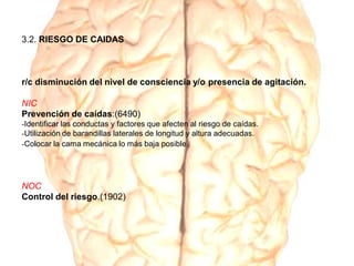 3.2. RIESGO DE CAIDAS
r/c disminución del nivel de consciencia y/o presencia de agitación.
NIC
Prevención de caídas:(6490)
-Identificar las conductas y factores que afecten al riesgo de caídas.
-Utilización de barandillas laterales de longitud y altura adecuadas.
-Colocar la cama mecánica lo más baja posible.
NOC
Control del riesgo.(1902)
 