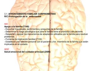 3.1. AFRONTAMIENTO FAMILIAR COMPROMETIDO
R/C Prolongación de la enfermedad
NIC
Apoyo a la familia:(7140)
- Escuchar inquietudes, sentimientos y preguntas de la familia.
- Determinar la carga psicológica que para la familia tiene el pronóstico del paciente.
- Despertar y apoyar los mecanismos de adaptación utilizados por la familia para resolver
problemas.
- Fomentar la implicación familiar:(7110)
- Establecer una relación personal con el paciente y los miembros de la familia que están
implicados en el cuidado.
NOC
Salud emocional del cuidador principal.(2506)
 