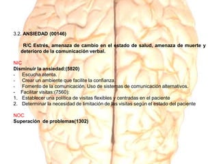 3.2. ANSIEDAD (00146)
R/C Estrés, amenaza de cambio en el estado de salud, amenaza de muerte y
deterioro de la comunicación verbal.
NIC
Disminuir la ansiedad:(5820)
- Escucha atenta.
- Crear un ambiente que facilite la confianza.
- Fomento de la comunicación. Uso de sistemas de comunicación alternativos.
- Facilitar visitas:(7560):
1. Establecer una política de visitas flexibles y centradas en el paciente
2. Determinar la necesidad de limitación de las visitas según el estado del paciente
NOC
Superación de problemas(1302)
 