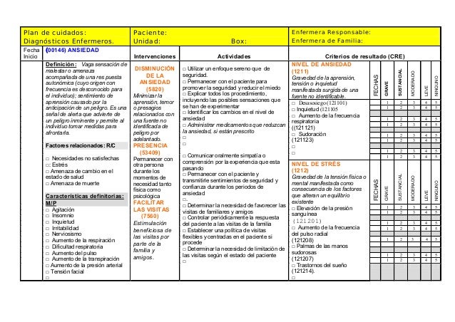 Plan de cuidados uciii Plan de cuidados uciii