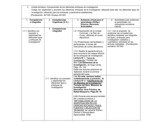 6
I. Unidad temática: Componentes de los diferentes enfoques de investigación.
Coteja con objetividad y precisión los diferentes enfoques de la investigación utilizando para ello, los diferentes tipos de
investigación utilizando para los enfoques y parámetros establecidos.
(Ponderación: 40/100= Ensayo 40/100)
1. Competencia
s integrales
2. Competencias
Cognitivas (C.C.)
3. Ambiente virtual para el
aprendizaje (AVAp.)
Entorno, Recursos,
Actividades
4. Actividades para evidenciar
el aprendizaje con
indicadores sumativos
(AEvS)
I.1.1. Identifica con
precisión y
objetividad los
diferentes tipos
y enfoques de
investigación.
5. Competencias
integrales I.3.1 Presentación de la Unidad
Curricular, y el Plan de
Curso, utilizando el correo
electrónico.
I.3.2 Presentación del facilitador y
participantes. A través del
intercambio de correo electrónico.
I.3.3. Realiza la siguiente lectura
para reconozca los rasgos básicos
de los enfoques de investigación.
Lectura N° 1: “Tipos de
Investigación” Tomado del
libro: Los Elementos de la
Investigación, de Hugo Cerda,
Págs. 45- 103
Estas dos lecturas anteriores se
realizaran durante la primera
semana del curso.
I.4.1. Con el propósito de
evidenciar las competencias
identifica mediante una infografía
los tipos y enfoques para
investigación cualitativa y
cuantitativa, estudiado en las
lecturas realizadas.. (Ponderación
sumativa: 40/100)
I.1.1. Identifica con precisión
y objetividad los
diferentes tipos y
enfoques de
investigación.
I.3.4. En esta semana realiza
cuidadosamente y precisión, la
Lectura N° 2: “Clasificación de
los Métodos de Investigación”.
Tomado del libro: Métodos de
Investigación
Educativa. Guía Práctica, de
Rafael Bisquerra, Págs.55- 70
I.3.5. Durante esta semana también
lee y analiza la lectura 3
“METODOLOGÍAS DE LA
INVESTIGACIÓN EN LAS
CIENCIAS SOCIALES: FASES,
FUENTES Y SELECCIÓN DE
TÉCNICAS” de Lafuente Ibáñez,
Carmen y Ainhoa Marín
Egoscozábal, 2008.
 