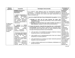 Objetivo 
específico Contenido Estrategias instruccionales Estrategias de 
evaluación 
10 / 23 
3. Seleccionar 
estrategias 
para la 
búsqueda y el 
procesamiento 
de información 
en diversas 
fuentes. 
Unidad III: Búsqueda y 
procesamiento de 
información: 
1. Lectura comprensiva y 
órdenes discursivos: 
definición de lectura 
comprensiva. Noción del 
texto. Ordenes discursivos 
tipo: narrativo, descriptivo, 
expositivo, argumentativo e 
instruccional. 
2. Lectura y textos 
académicos: rol del lector 
estudiante activo. 
Estructuras textuales: 
forma, semántica y 
gramática o lingüística. 
3. El proceso de la lectura 
y sus momentos claves: 
El acto de leer. La 
prelectura, lectura 
comprensiva y post-lectura: 
Niveles de la lectura: literal, 
reorganización, 
comprensión inferencial, 
lectura crítica y apreciación 
artística. Estructuras 
internas básicas de los 
En la unidad II, usted reflexionó sobre sus características personales, 
expectativas e inquietudes relacionadas con su decisión de estudiar en 
este momento y la elección de la carrera; para lograr exitosamente sus 
metas es necesario que: 
1. Lea en la unidad III del texto Curso Introductorio los apartes 1, 2, 3 y 
4. 
a.-Extraiga de cada una de esas lecturas las ideas más 
importantes, ellas le servirán para tenerlas a mano cuando desee 
recordar lo ya leído. 
b.-Identifique el nivel de lectura que usted considera que tiene en 
este momento y explique el motivo de ello (autoevaluación). 
2. A manera de ejercicio, responda las preguntas que a continuación 
se le formulan. Para ello, tenga en cuenta que sus respuestas deben 
ser elaboradas sobre la base de lo leído. En ningún momento se trata 
de copiar informaciones del texto Curso Introductorio. 
• ¿Por qué razón, en la modalidad de estudios a distancia, la lectura 
comprensiva tiene un valor preponderante? 
• ¿Qué significa que el estudiante-lector-activo hace de la lectura 
comprensiva un proceso selectivo? 
• ¿Por qué la lectura es un proceso que implica “autonomía personal 
mediante la toma de decisiones”? 
• ¿Cuáles considera usted que son sus fortalezas y debilidades en el 
proceso de lectura? 
Evaluación 
formativa: 
Describa las 
diferentes fuentes 
de información 
(impresas y 
electrónicas), la 
lectura como 
proceso 
estratégico, 
vinculación texto-lector, 
estrategias 
para la 
comprensión de 
textos 
académicos, 
características 
del texto y sus 
órdenes 
discursivos, el 
estudiante como 
navegador de la 
Web, el resumen 
y su elaboración, 
compare lo 
descrito por usted 
con lo expuesto 
en el material 
instruccional y 
corrija los 
aspectos que 
 