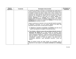 Objetivo 
específico Contenido Estrategias instruccionales Estrategias de 
evaluación 
12 / 23 
Al momento de elaborar el resumen, es fundamental que usted tome en 
cuenta lo siguiente: elimine las ideas poco importantes del material leído y 
los detalles, condense las ideas y enlace unas y otras a través de los 
conectores que mejor expresen las relaciones que se dan entre ellas. Los 
conectores son elementos de enlace entre las oraciones que indican 
distintos tipos de relaciones entre ellas; por ejemplo: adición (y, e, 
también), alternativa (o, u), oposición (por el contrario, en cambio), 
limitación (pero, sin embargo, no obstante), causa (porque, pues, puesto), 
consecuencia (por lo tanto, por consiguiente), finalidad (a fin de que, para), 
ejemplificación (por ejemplo, es decir). 
Tenga en cuenta que un resumen no es una copia del material consultado. 
Al elaborarlo, comunique, con sus propias palabras, las ideas más 
importantes del texto leído, sin emitir juicios al respecto. 
b.- Organice su resumen e incorpórelo al portafolio. Para ello, lea el 
anexo A que aparece en la página 16 de este documento. 
6.- Para finalizar, reflexione acerca del aprendizaje obtenido durante el 
desarrollo del objetivo Nº 3. Puede orientar tal actividad, dando 
respuestas a los siguientes interrogantes: ¿cómo me sentí estudiando 
bajo la modalidad a distancia?, ¿cuál fue el mayor aprendizaje que me 
dejó este objetivo?, ¿tiene aplicación en lo que será la vida estudiantil 
universitaria?, ¿cambió mi forma de pensar y de actuar con el 
conocimiento adquirido?, ¿qué dificultades encontré?, ¿cómo las 
resolví? 
Nota: El producto escrito que debe insertar en el portafolio, para el 
cumplimiento de este objetivo es el resumen solicitado en la estrategia 
5. 
 