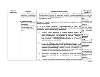 Objetivo 
específico Contenido Estrategias instruccionales Estrategias de 
evaluación 
7 / 23 
servicios de bienestar 
estudiantil, instancias de 
organización estudiantil. 
4. Requerimientos 
básicos para el estudio 
a distancia: 
competencias generales, 
comportamiento de 
estudio independiente 
(CEI). 
pruebas que se presentan en la Universidad. La forma como 
responderá las preguntas de esa prueba (situación simulada) quedará 
plasmada en una hoja de respuestas que el orientador le entregará e 
indicará cómo llenar. 
Coloque la hoja de respuesta en el portafolio como parte de sus 
productos escritos. 
3. Lea en la unidad I del texto Curso Introductorio la parte 4 del 
contenido referido a Competencias Generales y realice las cuatro 
actividades que a continuación se le proponen: 
a. Tomando como referencia la lectura anterior, realice la 
autoevaluación de las competencias que usted considera que 
posee para adaptarse a la modalidad de estudios a distancia. 
Para ello, utilice el instrumento N º 1 que aparece en el anexo B de 
este documento. La respuesta a este instrumento es un producto 
que debe colocar en su portafolio. 
b. A fin de afianzar sus competencias en cuanto a la 
administración de su tiempo como requerimiento para el éxito 
en los estudios a distancia, autoevalúe su forma de distribuir 
el tiempo, cotidianamente. Para ello, utilice el instrumento nº 2 
que aparece en el anexo B de este documento. Luego, construya 
su horario de estudio y refléjelo en el instrumento nº 3. 
c. Responda al instrumento nº 4 que aparece en el anexo B de este 
documento, relacionado con la optimización de su espacio de 
estudio. 
d. Luego de una semana de iniciado en su horario de estudio, utilice 
del Centro Local 
en el que está 
inscrito. Verifique 
sus 
elaboraciones y 
compárelas con 
lo expuesto en el 
material 
instruccional o 
con los puntos 
de vista de algún 
(os) compañero 
(s). 
Evaluación 
sumativa: 
Portafolio 
Hoja de 
respuesta a la 
prueba simulada. 
Evaluación 
formativa: 
Reconocimiento 
de competencias 
generales para la 
adaptación a los 
estudios a 
distancia. 
Desarrollo de la 
 