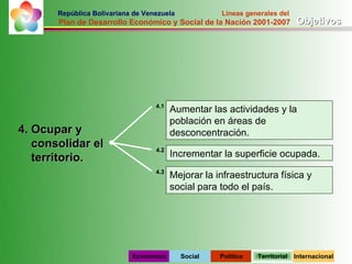 República Bolivariana de Venezuela            Lineas generales del
       Plan de Desarrollo Económico y Social de la Nación 2001-2007           Objetivos




                                   4.1
                                         Aumentar las actividades y la
                                         población en áreas de
4. Ocupar y                              desconcentración.
   consolidar el                   4.2
   territorio.                           Incrementar la superficie ocupada.
                                   4.3
                                         Mejorar la infraestructura física y
                                         social para todo el país.




                            Económico       Social   Político   Territorial   Internacional
 