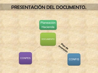 PRESENTACIÓN DEL DOCUMENTO.
 