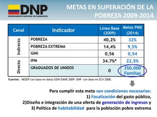 METAS EN SUPERACIÓN DE LA
                                                 POBREZA 2009-2014
                                                                 Línea Base Metas PND
   Canal                        Indicador                          (2009)    (2014)
                     POBREZA                                        40,2%      32%
     Indirecto




                     POBREZA EXTREMA                                14,4%     9,5%
                     GINI                                            0,56     0,54
                     IPM                                           34.7%*     22,5%
     Directo




                     GRADUADOS DE UNIDOS                                     350.000
                                                                       0
                                                                             Familias
Fuentes: MESEP con base en datos GEIH DANE 2009- DNP con base en ECV 2008.



                               Para cumplir esta meta son condiciones necesarias:
                                                  1) Focalización del gasto público,
                 2)Diseño e integración de una oferta de generación de ingresos y
                     3) Política de habitabilidad para la población pobre extrema
 
