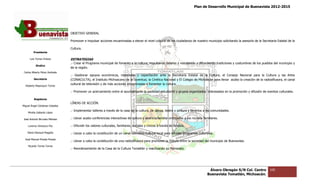 Plan de Desarrollo Municipal de Buenavista 2012-2015
                                                                                                                                                                            2015




                                 OBJETIVO GENERAL

                                 Promover e impulsar acciones encaminadas a elevar el nivel cultural de los ciudadanos de nuestro municipio solicitando la asesoría de la Secretaria Estatal de la
                                                              encaminadas

                                 Cultura.
         Presidente

      Luis Torres Chávez         ESTRATEGIAS
                                 .- Crear el Programa municipal de fomento a la cultura, impulsando talleres y rescatando y difundiendo tradiciones y costumbres de los pueblos del municipio y
                                                                                                                                        tradiciones
           Sindico
                                 de la región.
 Carlos Alberto Pérez Andrade
                                 .- Gestionar apoyos económicos, materiales y capacitación ante la Secretaría Estatal de la Cultura, el Consejo Nacional para la Cultura y las Artes
         Secretario              (CONACULTA), el Instituto Michoacano de la Juventud, la Cinética Nacional y El Colegio de Michoacán para llevar acabo la creación de la radiodifusora, el canal
                                                                              Juventud,
                                 cultural de televisión y de más acciones encaminadas a fomentar la cultura.
  Roberto Mayorquin Torres

                                 .- Promover un acercamiento entre el ayuntamiento la sociedad estudiantil y grupos organizados interesados en la promoción y difusión de eventos culturales.
                                                                                               estudiantil

         Regidores
                                 LÍNEAS DE ACCIÓN.
Miguel Ángel Cárdenas Ceballos
                                 .- Implementar talleres a través de la casa de la cultura, de danza, teatro y pintura y llevarlos a las comunidades.
    Mirella Gallardo López

José Antonio Birrueta Méndez     .- Llevar acabo conferencias interactivas de cultura y vivencia familiar orientadas a los núcleos familiares.

    Lorenzo Verduzco Paz         .- Difundir los valores culturales, familiares, sociales y cívicos a través de folletos.

    María Mariscal Magaña        .- Llevar a cabo la constitución de un canal televisivo cultural local para difundir programas culturales.
  José Manuel Pineda Pineda
                                 .- Llevar a cabo la constitución de una radiodifusora para promover la cultura entre la sociedad del municipio de Buenavista.
    Ricardo Torres Torres
                                 .- Reordenamiento de la Casa de la Cultura Tomatlán y reactivando su Patronato.




                                                                                                                                       Álvaro Obregón S/N Col. Centro           100
                                                                                                                                      Buenavista Tomatlán, Michoacán.
 