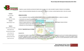 Plan de Desarrollo Municipal de Buenavista 2012-2015
                                                                                                                                                                         2015




                                 .- Organizar a grupos voluntarios promotores del deporte para que exista uno en cada comunidad e impul
                                                                                                                                  impulsen el deporte en sus localidades.

                                 .- Apoyar a los jóvenes deportistas destacados del municipio para que compitan en torneos o eventos deportivos dentro y fuera d municipio.
                                                                                                                                                               del

         Presidente

      Luis Torres Chávez         LÍNEAS DE ACCIÓN.

           Sindico               .- Crear el equipamiento urbano deportivo y promover los diferentes tipos de deporte con equidad de género y edades de la población.
                                                                                          diferentes

 Carlos Alberto Pérez Andrade    .- Conformación del Consejo Municipal del Deporte.
         Secretario              .- Rehabilitación del cerco perimetral en la unidad deportiva de Buenavista.

  Roberto Mayorquin Torres       .- Rastreo de espacios deportivos en varias localidades del municipio (Punta del Agua, 5 de Mayo, Felipe Ángeles, División del Norte)
                                                                             localidades
                                 .- Construcción de cancha de usos múltiples en Cerrito Colorado.
                                 .- Perforación de un Pozo Profundo en la Unidad Deportiva de Buenavista
         Regidores

Miguel Ángel Cárdenas Ceballos

    Mirella Gallardo López       IV.3.14.- Capacitación para el trabaj
                                                                trabajo.

José Antonio Birrueta Méndez

    Lorenzo Verduzco Paz         DIAGNOSTICO.
    María Mariscal Magaña
                                 Los programas de impulso a la generación de centros para la capacitación de los trabajadores es un aspecto al cual no se le ha dado la debida importancia en
                                                                                                                                                             ha
  José Manuel Pineda Pineda      el municipio, solamente se cuenta con dos escuelas de capacitación para el trabajo y un centro de Talleres Comunitarios, a los cual les ha faltado el apoyo
                                                                                                             trabajo
                                 necesario, pudiéndose aprovechar ampliamente para la generación de programas de autoempleo, razón por la cual esta administración promoverá convenios
                                                                                                                                                         administración
    Ricardo Torres Torres        de participación con los demás ámbitos de gobierno y los correspondientes centros educativos.




                                                                                                                                   Álvaro Obregón S/N Col. Centro           102
                                                                                                                                  Buenavista Tomatlán, Michoacán.
 