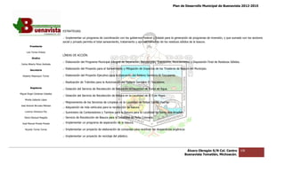 Plan de Desarrollo Municipal de Buenavista 2012-2015
                                                                                                                                                                           2015




                                 ESTRATEGIAS.

                                 .- Implementar un programa de coordinación con los gobiernos Federal y Estatal para la generación de programas de inversión, y que sumado con los sectores
                                                                                                                                                    inversión,
                                 social y privado permita el total saneamiento, tratamiento y aprovechamiento de los residuos sólidos de la basura.
         Presidente

      Luis Torres Chávez
                                 LÍNEAS DE ACCIÓN.
           Sindico
                                 .- Elaboración del Programa Municipal Integral de Separación, Recolección, Transport Reciclamiento y Disposición Final de Residuos Sólidos.
                                                                                                            Transporte,
 Carlos Alberto Pérez Andrade

         Secretario
                                 .- Elaboración del Proyecto para el Saneamiento y Mitigación de Impactos de los Tiraderos de Basura del Municipio.

  Roberto Mayorquin Torres       .- Elaboración del Proyecto Ejecutivo para la Operación del Relleno Sanitario El Tezcalame.
                                                                                                                  Tezcalame.

                                 .- Realización de Trámites para la Autorización del Relleno Sanitario El Tezcalame.

         Regidores               .- Dotación del Servicio de Recolección de Basura en la Localidad de Punta de Agua.
Miguel Ángel Cárdenas Ceballos
                                 .- Dotación del Servicio de Recolección de Basura en la Localidad de El 5 de Ma
                                                                                                              Mayo.
    Mirella Gallardo López
                                 .- Mejoramiento de los Servicios de Limpieza en la Localidad de Felipe Carrillo Puerto.
José Antonio Birrueta Méndez
                                 .- Adquisición de más vehículos para la recolección de basura
    Lorenzo Verduzco Paz         .- Suministro de Contenedores y Tambos para la Basura para la Localidad de Santa Ana Amatlán.
    María Mariscal Magaña        .- Servicio de Recolección de Basura para la Localidad de Peña Colorada.
                                         cio

  José Manuel Pineda Pineda      .- Implementar un programa de separación de la basura.

    Ricardo Torres Torres        .- Implementar un proyecto de elaboración de composta para reutilizar los desperdicios orgánicos

                                 .- Implementar un proyecto de reciclaje del plástico.




                                                                                                                                   Álvaro Obregón S/N Col. Centro              108
                                                                                                                                  Buenavista Tomatlán, Michoacán.
 