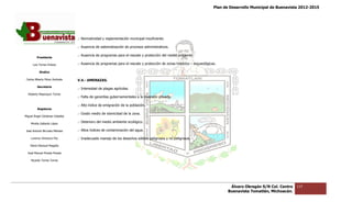 Plan de Desarrollo Municipal de Buenavista 2012-2015
                                                                                                                                                                        2015




                                 .- Normatividad y reglamentación municipal insuficiente.

                                 .- Ausencia de sistematización de procesos administrativos.

                                 .- Ausencia de programas para el rescate y protección del medio ambiente.
         Presidente

      Luis Torres Chávez         .- Ausencia de programas para el rescate y protección de zonas histórico – arqueológicas.

           Sindico

 Carlos Alberto Pérez Andrade    V.4.- AMENAZAS.
         Secretario
                                 .- Intensidad de plagas agrícolas.
  Roberto Mayorquin Torres
                                 .- Falta de garantías gubernamentales a la inversión privada.

                                 .- Alto índice de emigración de la población.
         Regidores
                                 .- Grado medio de sismicidad de la zona.
Miguel Ángel Cárdenas Ceballos

    Mirella Gallardo López
                                 .- Deterioro del medio ambiente ecológico.

José Antonio Birrueta Méndez     .- Altos índices de contaminación del agua.

    Lorenzo Verduzco Paz         .- Inadecuado manejo de los desechos sólidos peligrosos y no peligrosos.

    María Mariscal Magaña

  José Manuel Pineda Pineda

    Ricardo Torres Torres




                                                                                                                                Álvaro Obregón S/N Col. Centro   117
                                                                                                                               Buenavista Tomatlán, Michoacán.
 