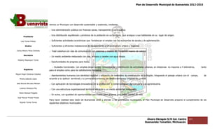 Plan de Desarrollo Municipal de Buenavista 2012-2015
                                                                                                                                                                           2015




                                 Vemos un Municipio con desarrollo sustentable y sostenido, mediante:

                                 .- Una administración pública con finanzas sanas, transparente y participativa.

                                 .- Una distribución equilibrada y armónica de la población en su territorio, que arraigue a sus habitantes en su lugar de orige
                                                                                                                                                           origen.
         Presidente

      Luis Torres Chávez         .- Suficientes actividades económicas que fortalezcan el empleo con las economías de escala y de aglomeración.
                                                                           fortalezcan

           Sindico               .- Suficientes y eficientes instalaciones de equipamiento e infraestructura urbana y regional.

 Carlos Alberto Pérez Andrade    .- Total cobertura en vías de comunicación con sistemas y medios de transporte masivo de calidad.
         Secretario
                                 .- Un medio ambiente restaurado con ríos, arroyos y canales con agua limpia.
  Roberto Mayorquin Torres
                                 .- Oportunidades de progreso para todos.

                                   .- Ciudades funcionales con amplias áreas verdes, concentración y distribución de actividades urbanas, en distancias no mayore a 4 kilómetros,
                                                                                                                                                           mayores                      tanto
         Regidores               para el empleo como para los satisfactores humanos.
Miguel Ángel Cárdenas Ceballos
                                 .- Asentamientos humanos con identidad regional y utilización de materiales de construcción de la Región, integrando el paisaje urbano con el campo,     de
    Mirella Gallardo López       acuerdo a su aptitud territorial y su primacía económica, sin desbordamientos urbanos sin control.

José Antonio Birrueta Méndez     .- Con aplicación de tecnologías innovadoras en la producción y comercialización agropecuaria y la agroindustria.
    Lorenzo Verduzco Paz
                                 .- Con una estructura organizacional territorial eficiente y un medio ambiente restaurado.
                                                                                                       ambiente
    María Mariscal Magaña
                                 .- En suma, con igualdad de oportunidades para todos para alcanzar una mejor calidad de vida.
  José Manuel Pineda Pineda
                                 Para hacer realidad esta visión de Buenavista 2030 y atender a las prioridades municipales, el Plan Municipal de Desarrollo propone el cumplimien de los
                                                                                                                                                             propone    cumplimiento
    Ricardo Torres Torres        siguientes objetivos municipales:




                                                                                                                                    Álvaro Obregón S/N Col. Centro         121
                                                                                                                                   Buenavista Tomatlán, Michoacán.
 