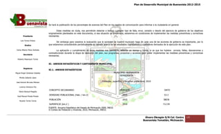 Plan de Desarrollo Municipal de Buenavista 2012-2015
                                                                                                                                                                       2015




                                 Se hará la publicación de los porcentajes de avances del Plan en los medios de comunicación para informar a la ciudadanía en general.
                                             ublicación

                                         Estas medidas sin duda, nos permitirán detectar a tiempo cualquier tipo de falla, error, omisión o desvío del ejercicio de gobierno de los objetivo
                                                                                                                                                                                    objetivos
                                 originalmente plantea
                                               planteados en este documento, si esa situación se presentara, estaremos en condiciones de implementar las medidas preventivas y correc
                                                                                                                                                                                  correctivas
         Presidente              necesarias.

      Luis Torres Chávez
                                         Sin embar para nosotros la evaluación que la sociedad de nuestro municipio haga de cada una de las acciones de gobierno es importante, por lo
                                             embargo
           Sindico               que estaremos consul
                                               consultándole periódicamente su opinión acerca de los resultados cuantitativos y cualitativos derivados de la ejecución de este plan.

 Carlos Alberto Pérez Andrade            La aplicación y cumplimiento de estas medidas nos permitirán detectar e tiempo y forma, si es que los hubiera errores, fallas, desviaciones y
                                                                                                                 en
                                 contradicciones durante la etapa de ejecución del plan, sus programas, proyectos y acciones para poder implementar las medidas preventivas y correc
                                                                                                                                                                              correctivas
         Secretario
                                 necesarias.
  Roberto Mayorquin Torres

                                 XI.‐ ANEXOS ESTADÍST
                                    ‐        ESTADÍSTICOS Y CARTOGRAFÍA MUNICIPAL.

         Regidores
                                 XI.1.‐ ANEXOS ESTADÍSTICOS
                                      ‐
Miguel Ángel Cárdenas Ceballos                                                                     MUNICIPIO: BUENAVISTA
                                                                                                       DEMOGRAFÍA
    Mirella Gallardo López

José Antonio Birrueta Méndez
                                                                                       Población, superficie y densidad poblacional, 2010

    Lorenzo Verduzco Paz
                                 CONCEPTO SECUNDARIO
                                        O                                                                PERIODO                                      DATO
    María Mariscal Magaña
                                 DENSIDAD POBLACI
                                        D POBLACIONAL (Hab. / km.2)                                         2010                                      53.3
  José Manuel Pineda Pineda
                                 POBLACIÓN                                                                  2010                                     38036
    Ricardo Torres Torres
                                 SUPERFICIE (km.2 )                                                         2010                                     712.59
                                 FUENTE: Anuario Estadístico del Estado de Michoacán 2009, INEGI
                                                o
                                 II Conteo de Pobl
                                                blación y Vivienda, 2010, Michoacán, INEGI.


                                                                                                                                  Álvaro Obregón S/N Col. Centro            125
                                                                                                                                 Buenavista Tomatlán, Michoacán.
 